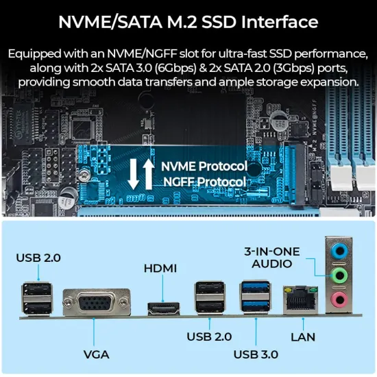 Foxin H81 DDR3 Motherboard For Intel 4th Generation with NVME - Image 3