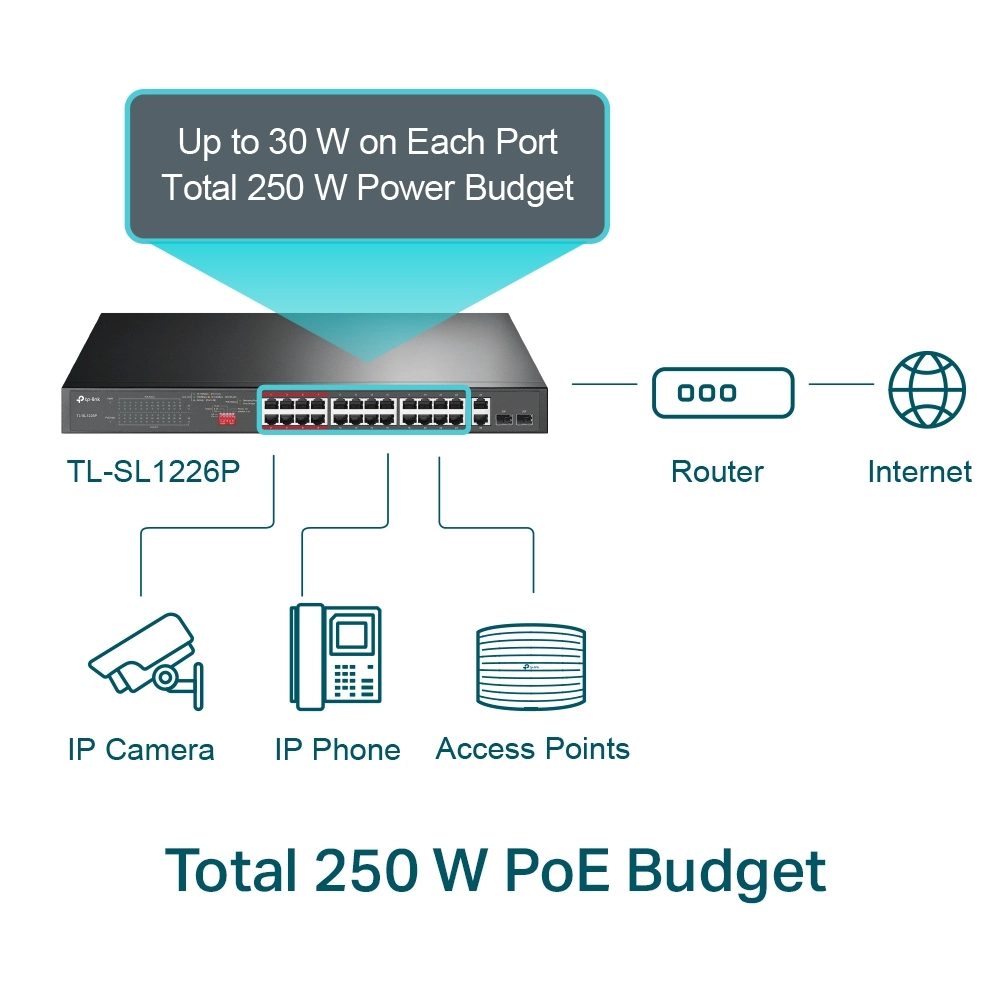 TP-Link Poe Switch 24 Port (24 FE + 2 GE + 2 GE SFP Port) TL-SL1226P